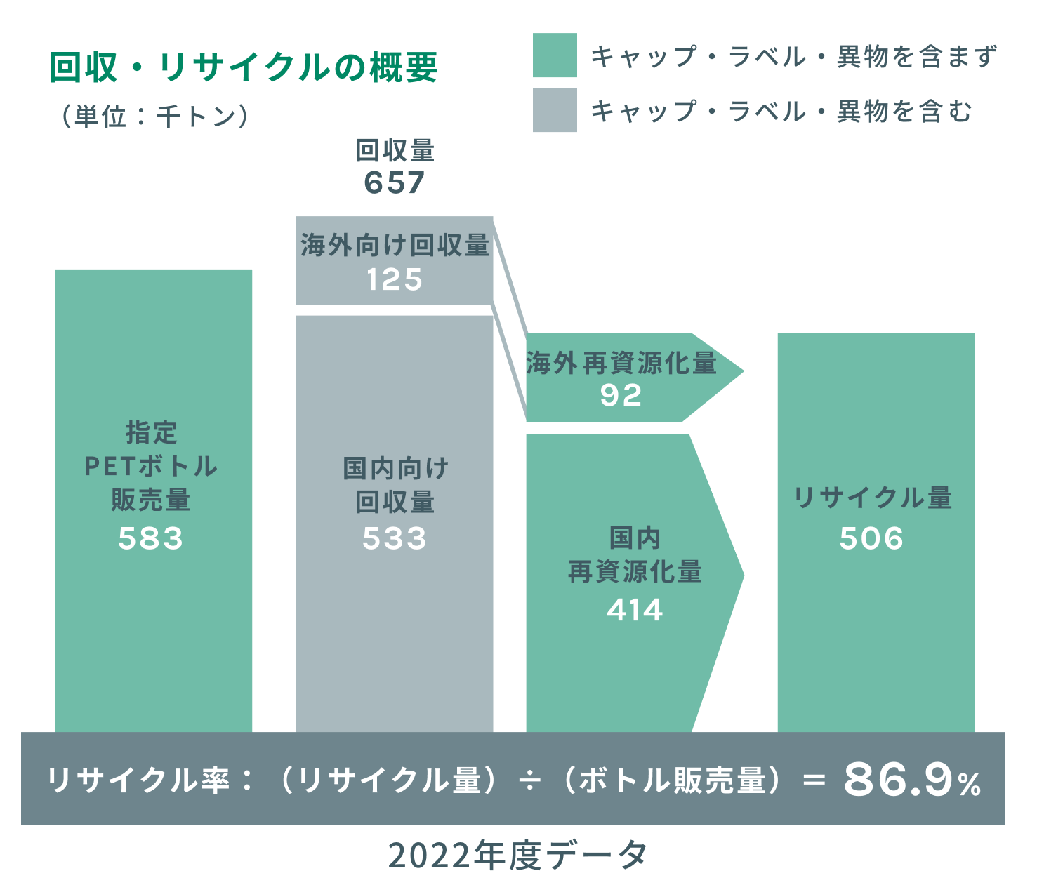 ペットボトル減容回収機ボトルスカッシュ 日本におけるペットボトルのリサイクル率