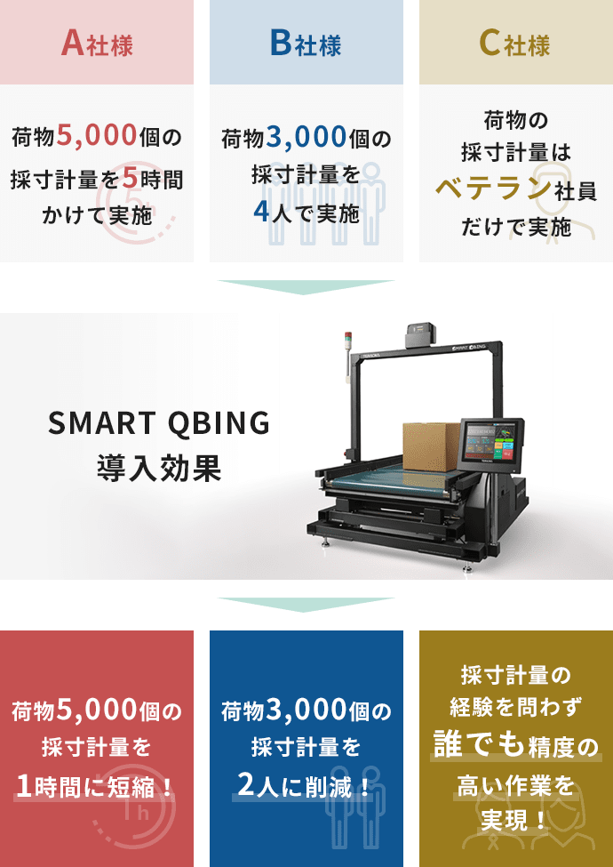 SMART QBING｜寺岡精工のロジスティクスソリューションサイト