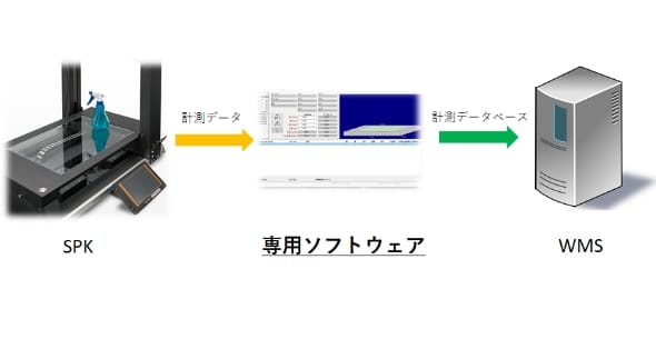 SPKシリーズ｜寺岡精工のロジスティクスソリューションサイト