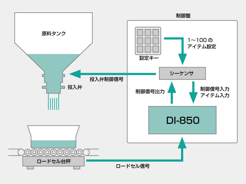 DI-850-WP04