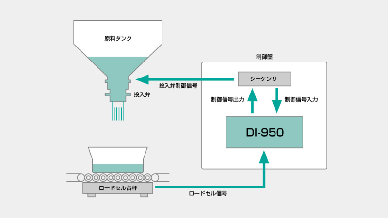 DI-950-WP04