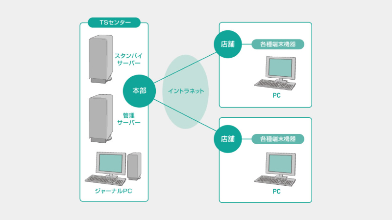 TS-2400-WP07-1