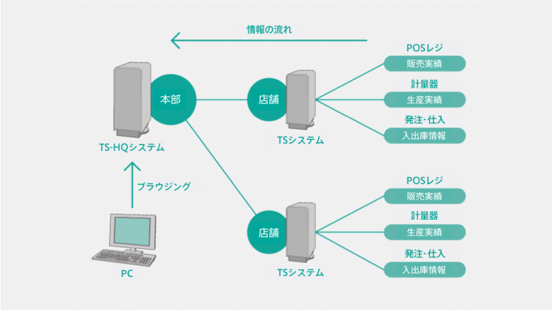 TS-2400HQ-WP04